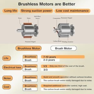 2 In 1 Vacuum Cleaner Portable Handheld Vacuum Cleaner with Blower Function for Car Interior Home Dust Cleaning - Image 3