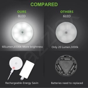 Body Induction Lamp Motion Sensor Light Automatic LED Motion Activated Light for Closet Cabinet Staircase and Hallway Lighting - Image 7