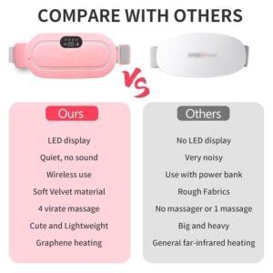 Period Pain Relief Device Portable Menstrual Pain Relief Massager with Heating and Vibration for Abdominal Comfort - Image 7