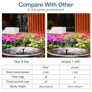 Solar Water Fountain Garden Pond Fountain Pump Solar Powered Floating Water Pump for Bird Bath Pond Garden Decoration - Image 4