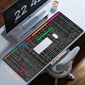 Shortcut Keyboard Mat Large Desk Mouse Pad with Printed Keyboard Shortcut Guide Anti Slip Desk Mat for Office Work Coding Design and Productivity - Image 2