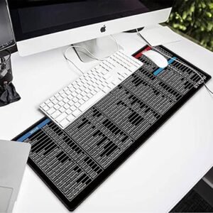 Shortcut Keyboard Mat Large Desk Mouse Pad with Printed Keyboard Shortcut Guide Anti Slip Desk Mat for Office Work Coding Design and Productivity - Image 8
