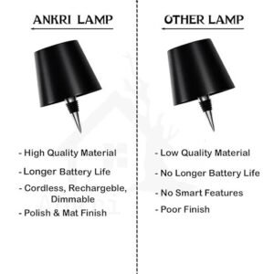 Wireless Bottle Lamp Rechargeable LED Bottle Light Decorative Table Lamp for Wine Bottles Home Decor and Restaurant Lighting - Image 3